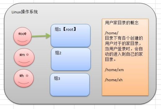 linux基础 - 图18