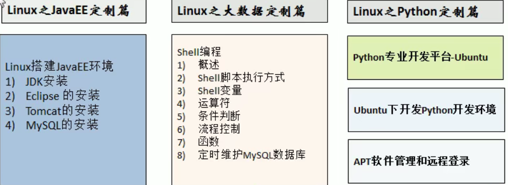 linux基础 - 图2