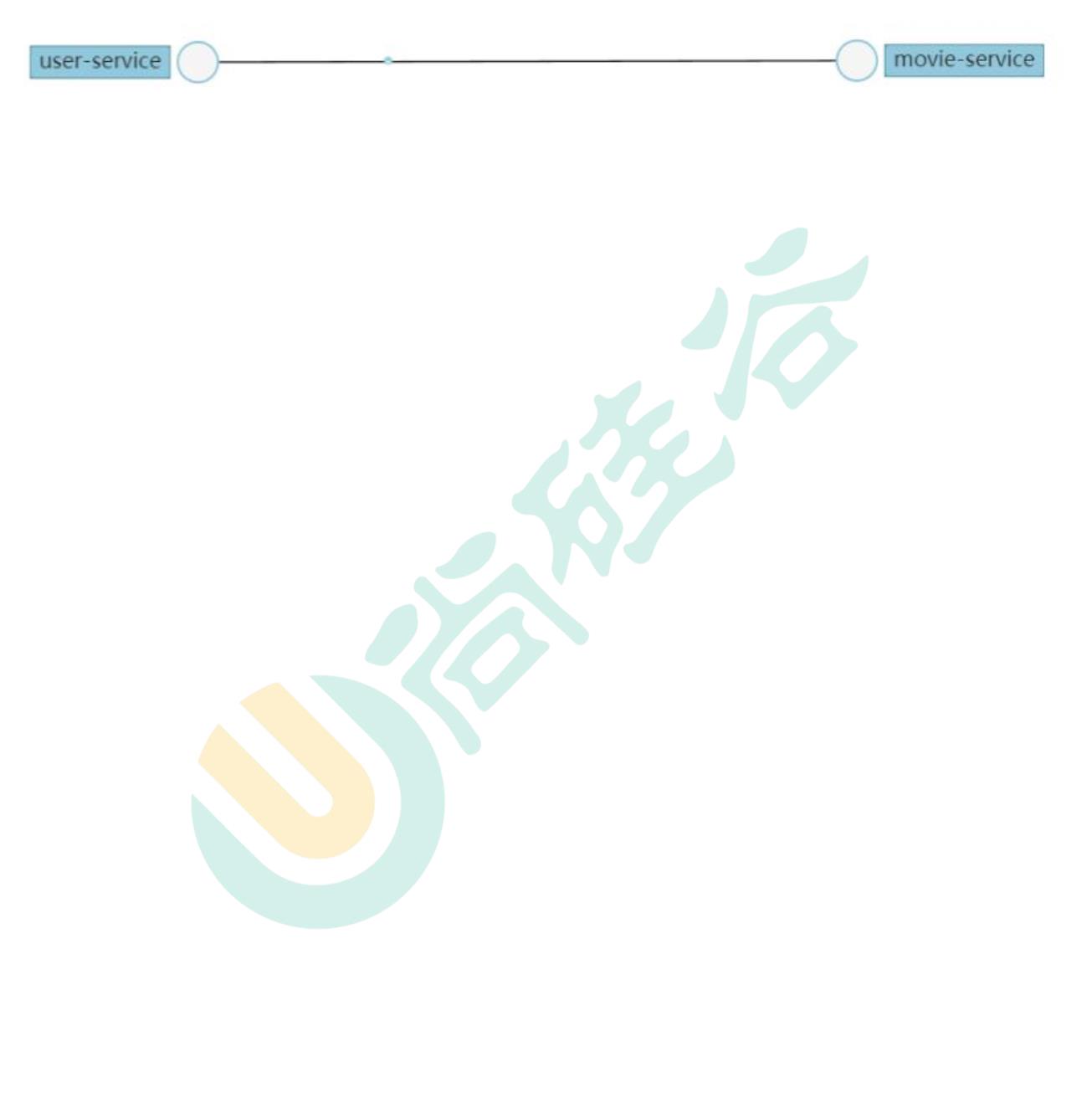 SpringCloud组件 - 图78