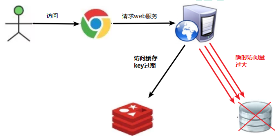 Redis基础 - 图72