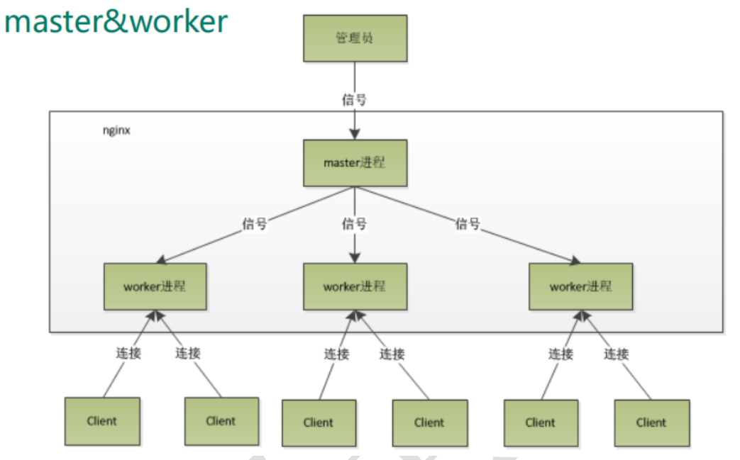 nginx - 图36