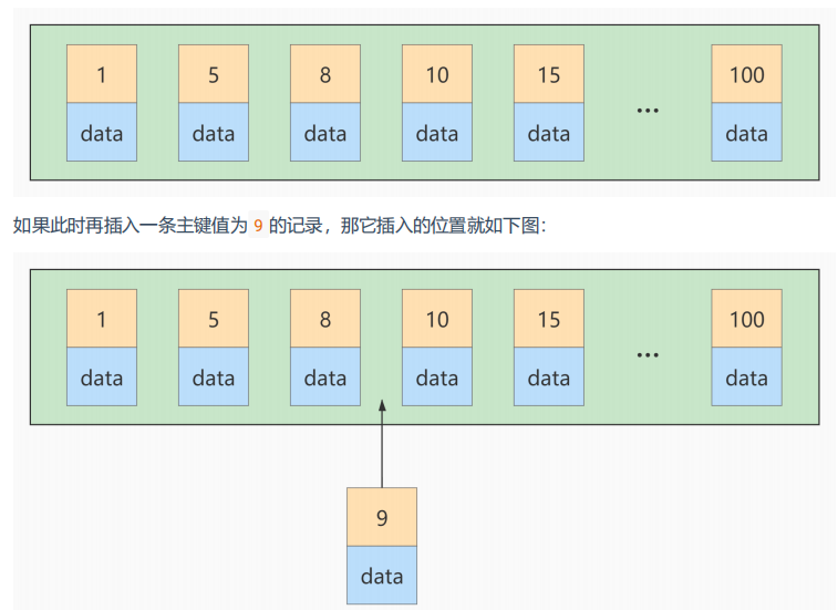 索引优化与查询优化 - 图1