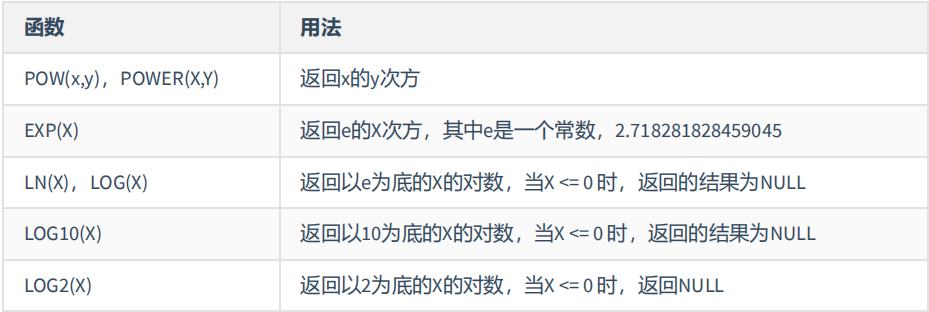 MySQL基础篇 - 图63