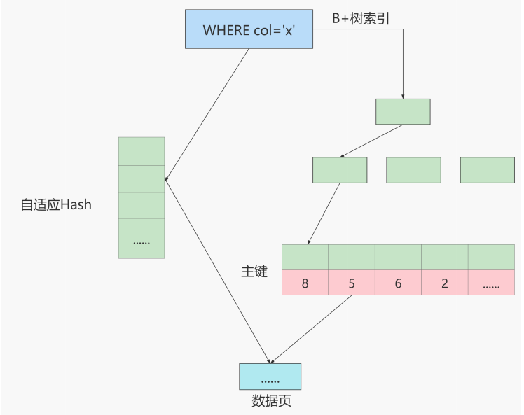 索引的数据结构 - 图19