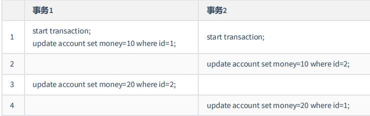 锁 - 图9
