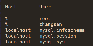 MySQL用户与权限 - 图2
