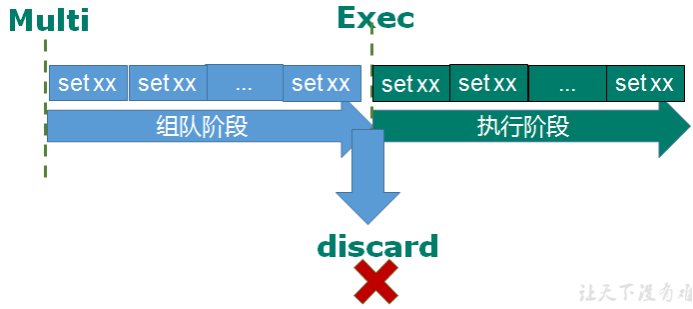 Redis基础 - 图37