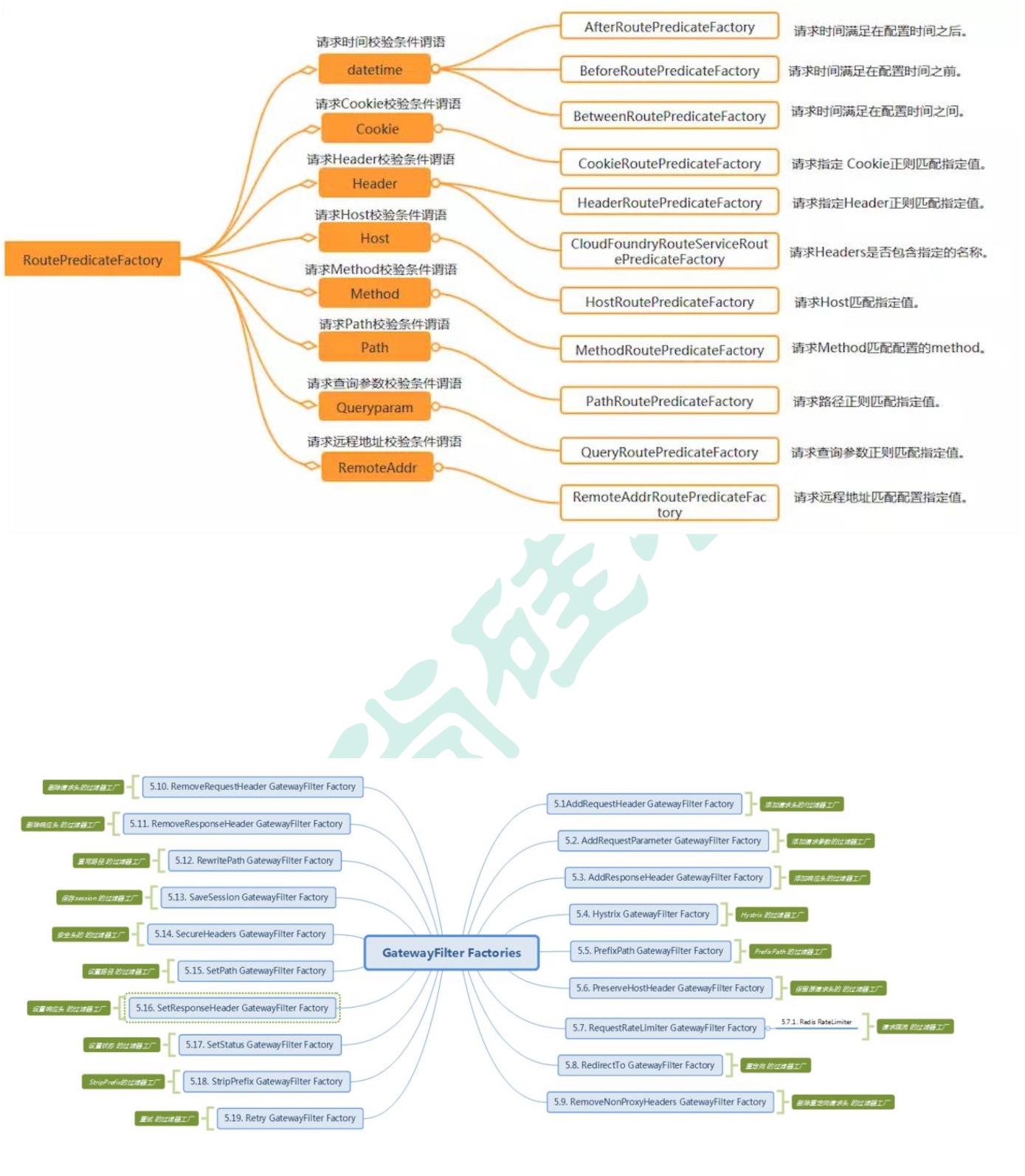 SpringCloud组件 - 图63