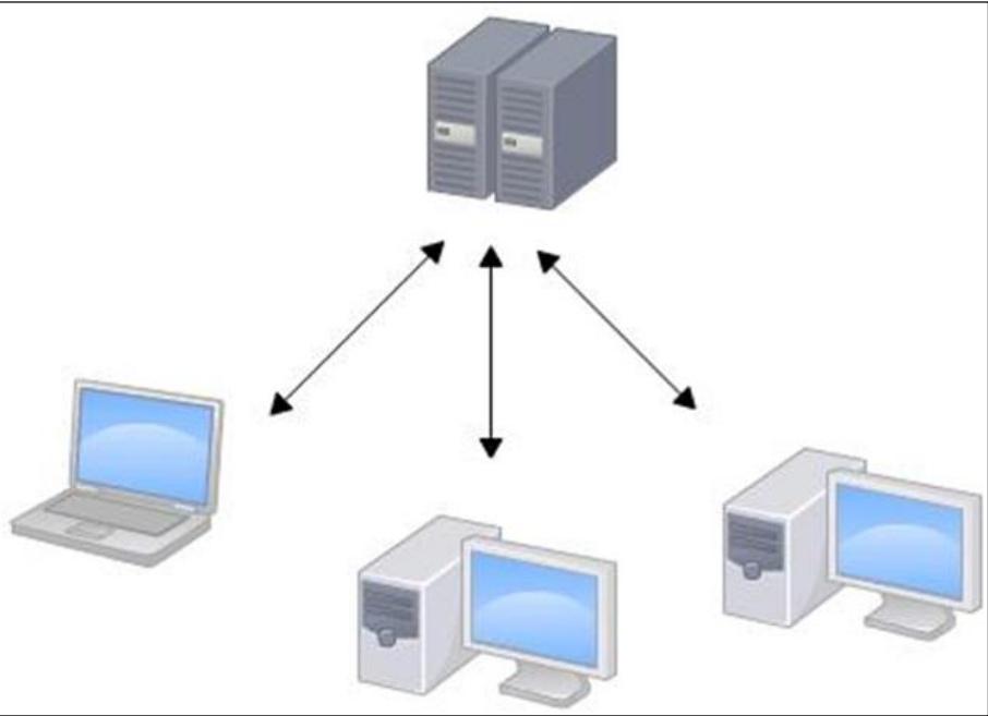 git - 图1