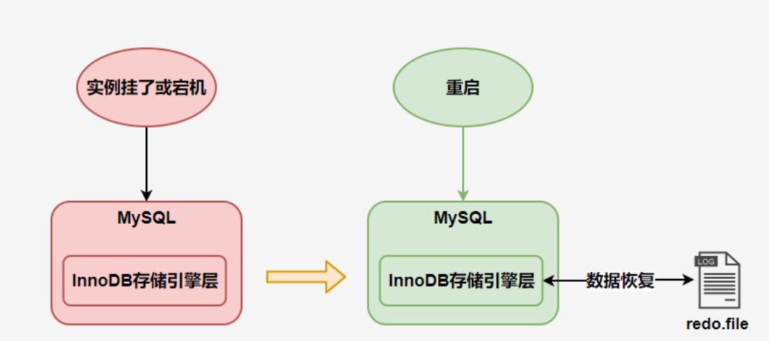 MySQL事务日志 - 图2