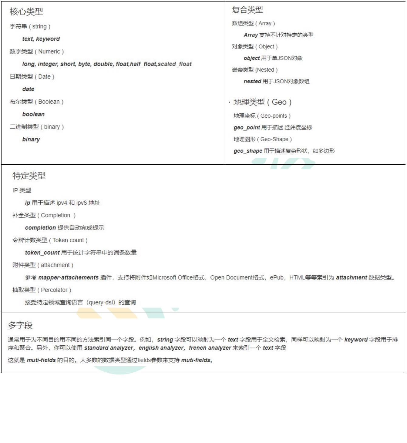 ElasticSearch - 图15