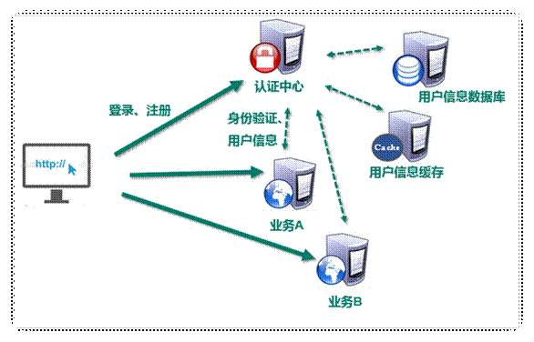 前台的登录和注册 - 图10