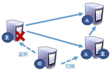 Redis基础 - 图60