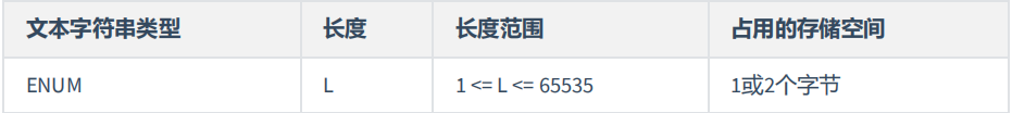 MySQL基础篇 - 图12
