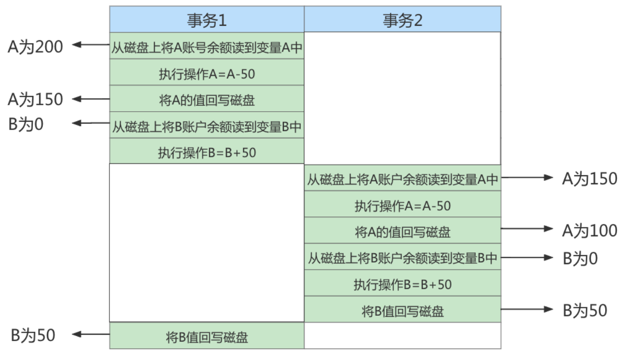 事务的基础知识 - 图1