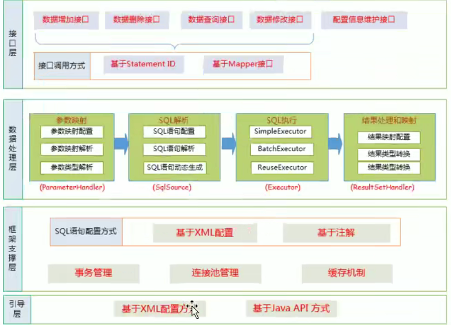 Mybatis - 图12