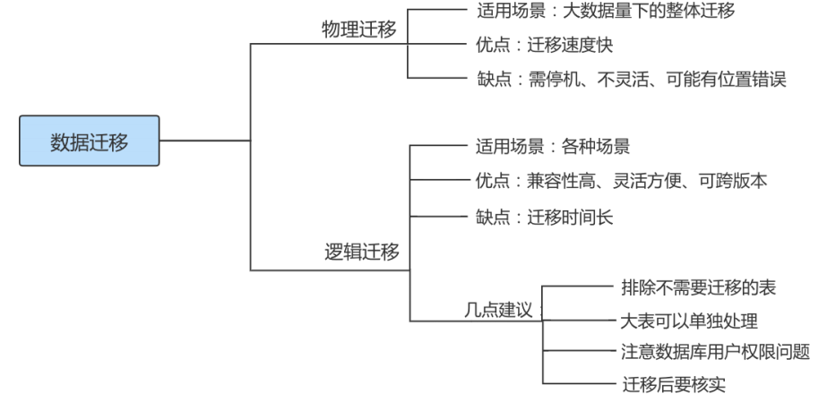 数据库的备份和恢复 - 图4
