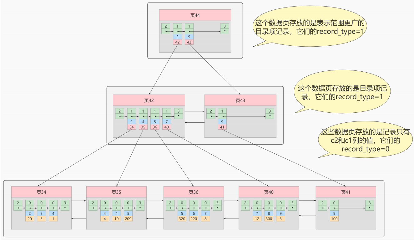 索引的数据结构 - 图8