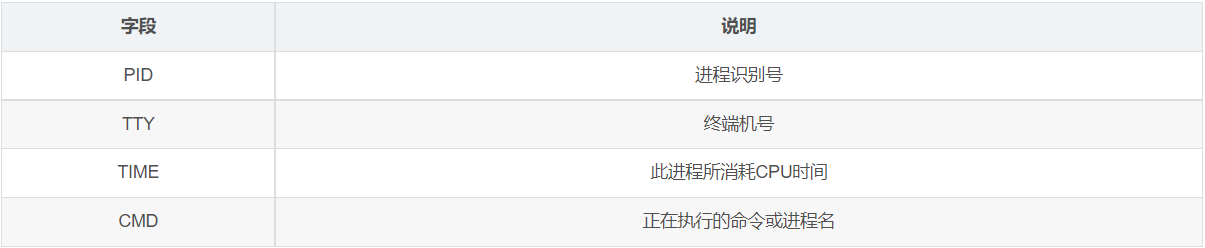 linux基础 - 图70