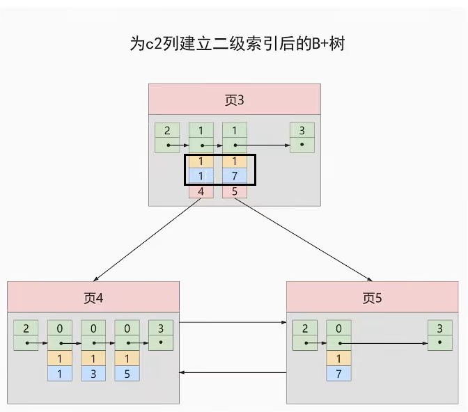 索引的数据结构 - 图11