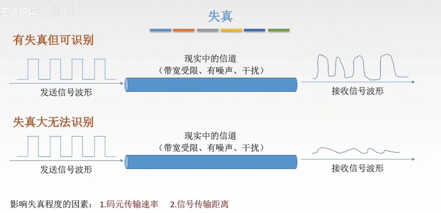 物理层 - 图13
