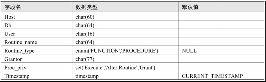 MySQL用户与权限 - 图9