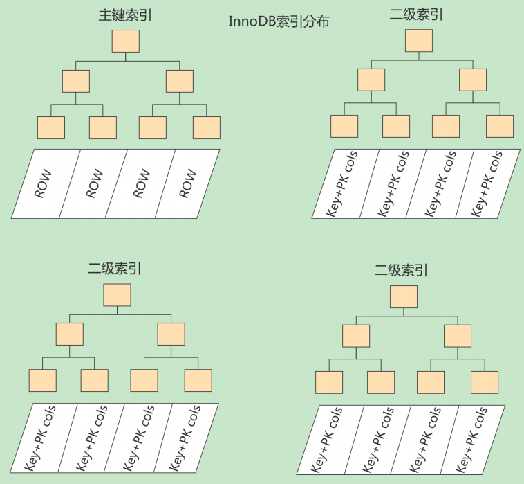索引的数据结构 - 图9