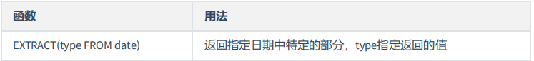 MySQL基础篇 - 图70