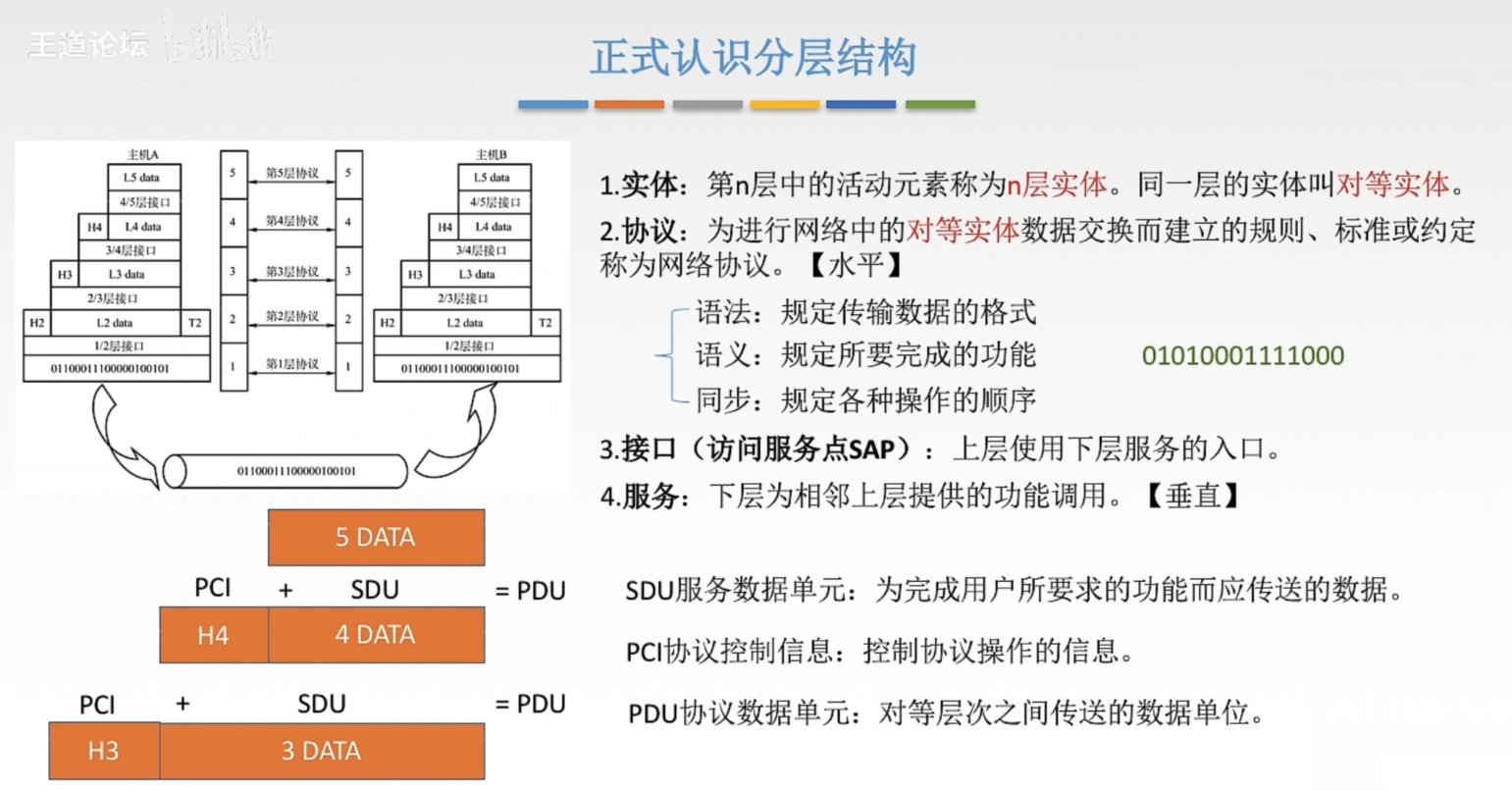 概述 - 图4