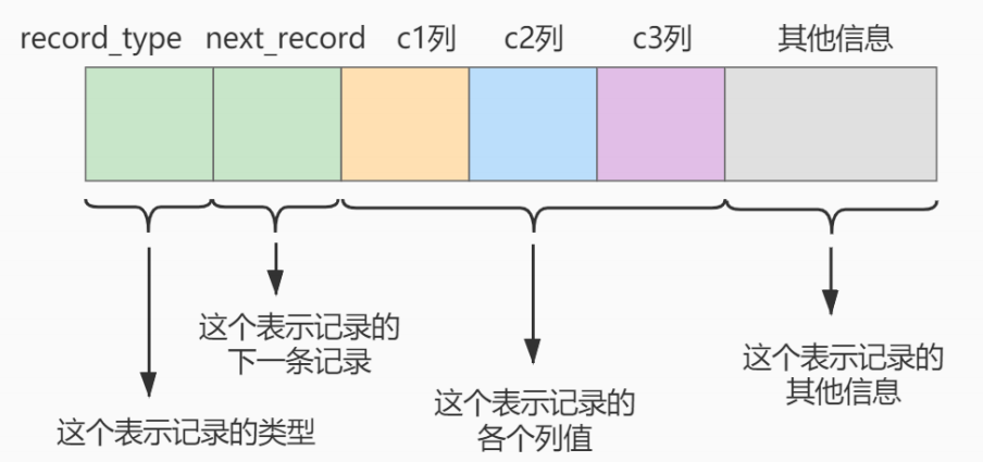 索引的数据结构 - 图1