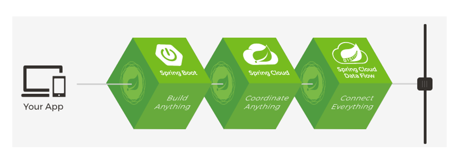 SpringBoot2 - 图4