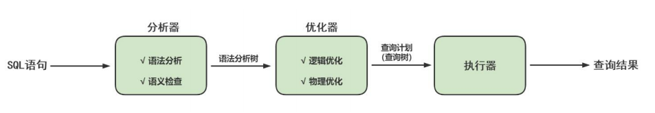 MySQL逻辑架构 - 图4