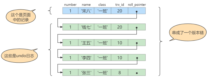 多版本并发控制（MVCC） - 图12