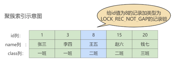 锁 - 图6