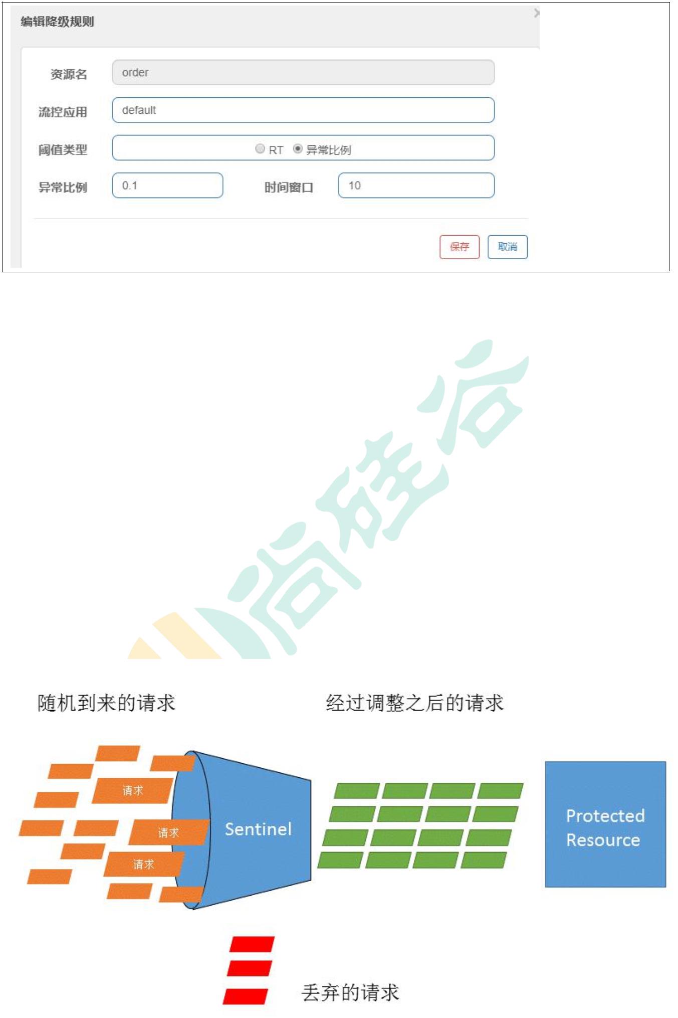 SpringCloud组件 - 图21
