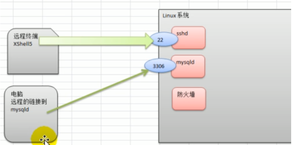 linux基础 - 图74