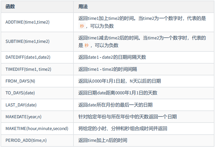 MySQL基础篇 - 图75