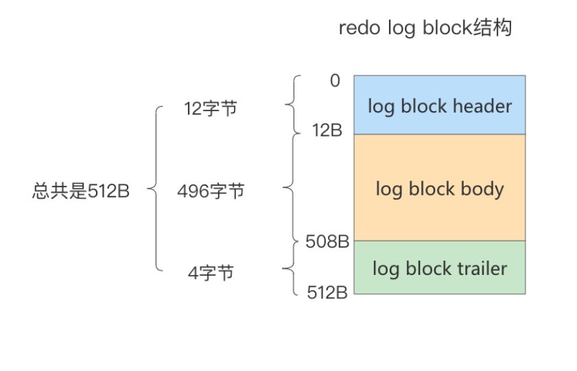 MySQL事务日志 - 图11