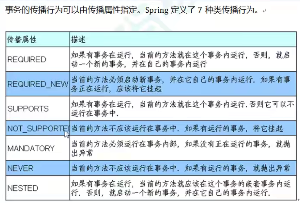 Spring5 - 图16