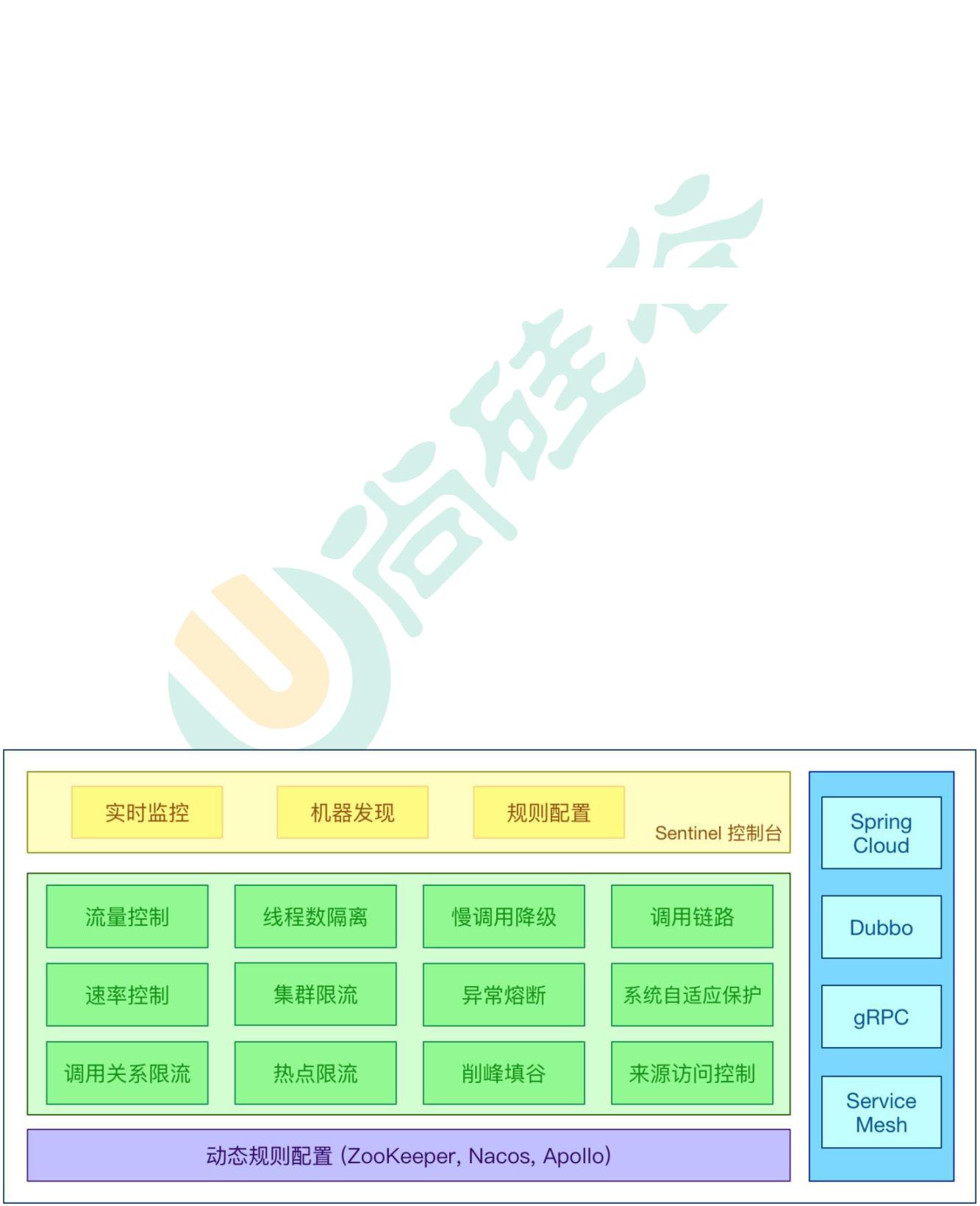 SpringCloud组件 - 图6
