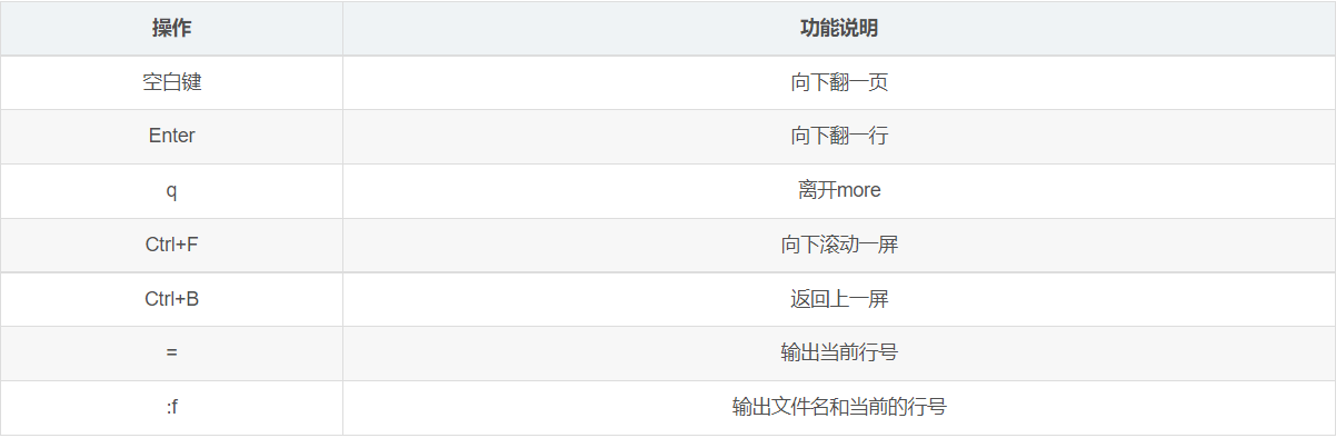linux基础 - 图48