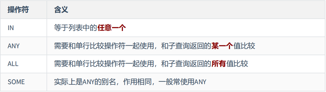 MySQL基础篇 - 图54