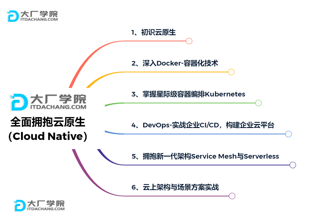 SpringBoot2 - 图5