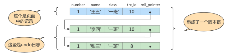多版本并发控制（MVCC） - 图11