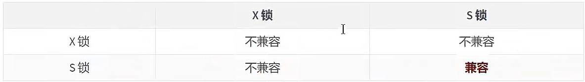 锁 - 图2