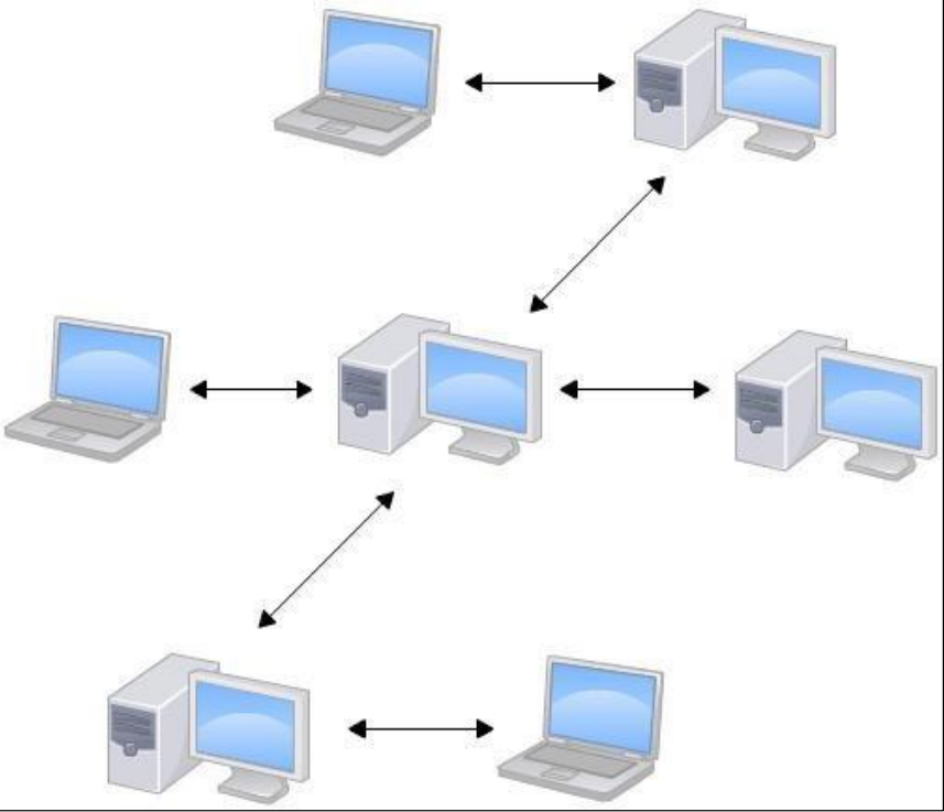 git - 图2