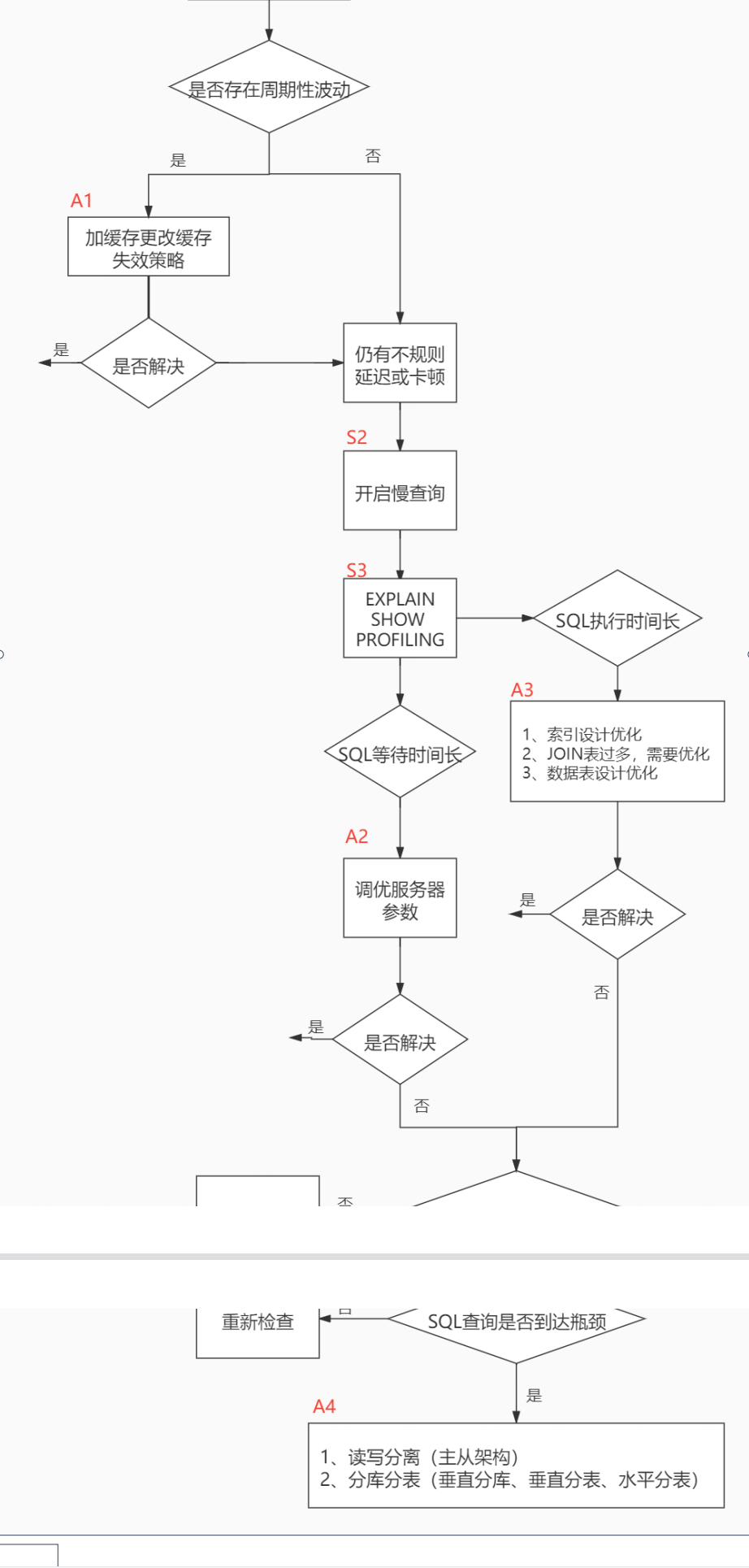 性能分析工具的使用 - 图1