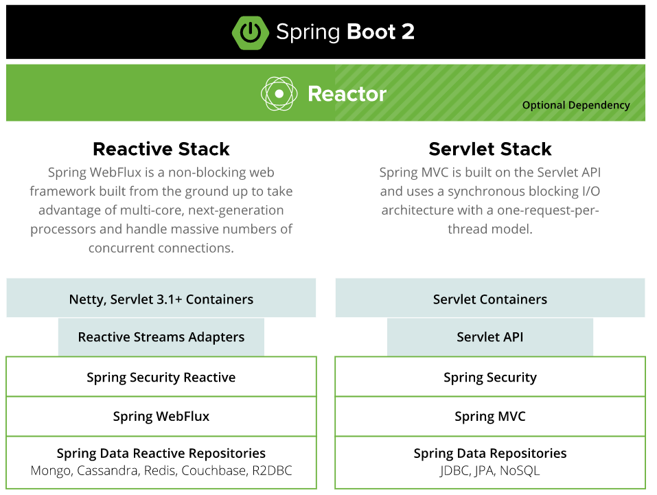 SpringBoot2 - 图2