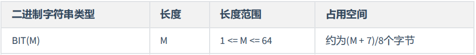 MySQL基础篇 - 图4