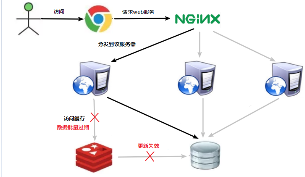 Redis基础 - 图73